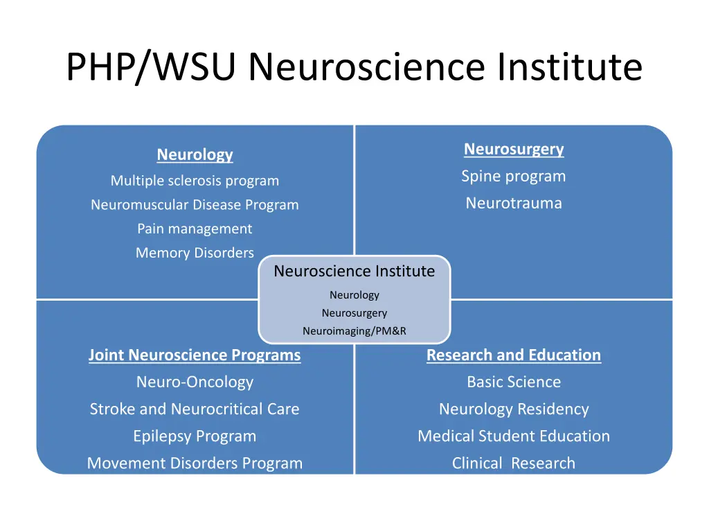 php wsu neuroscience institute