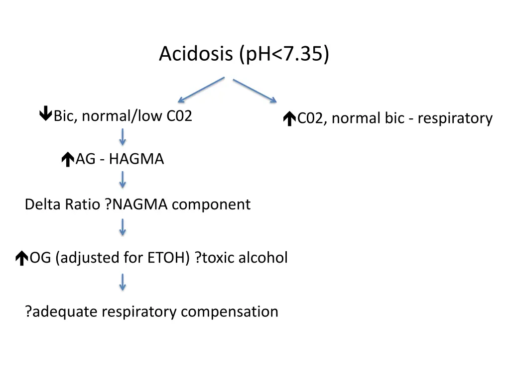 acidosis ph 7 35