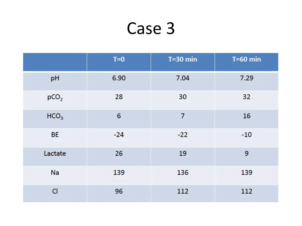 case 3 8