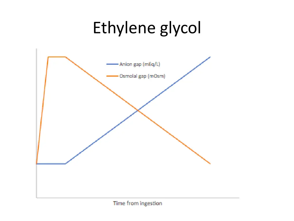 ethylene glycol