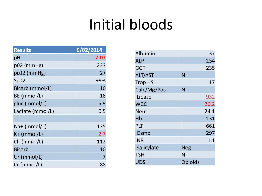 initial bloods