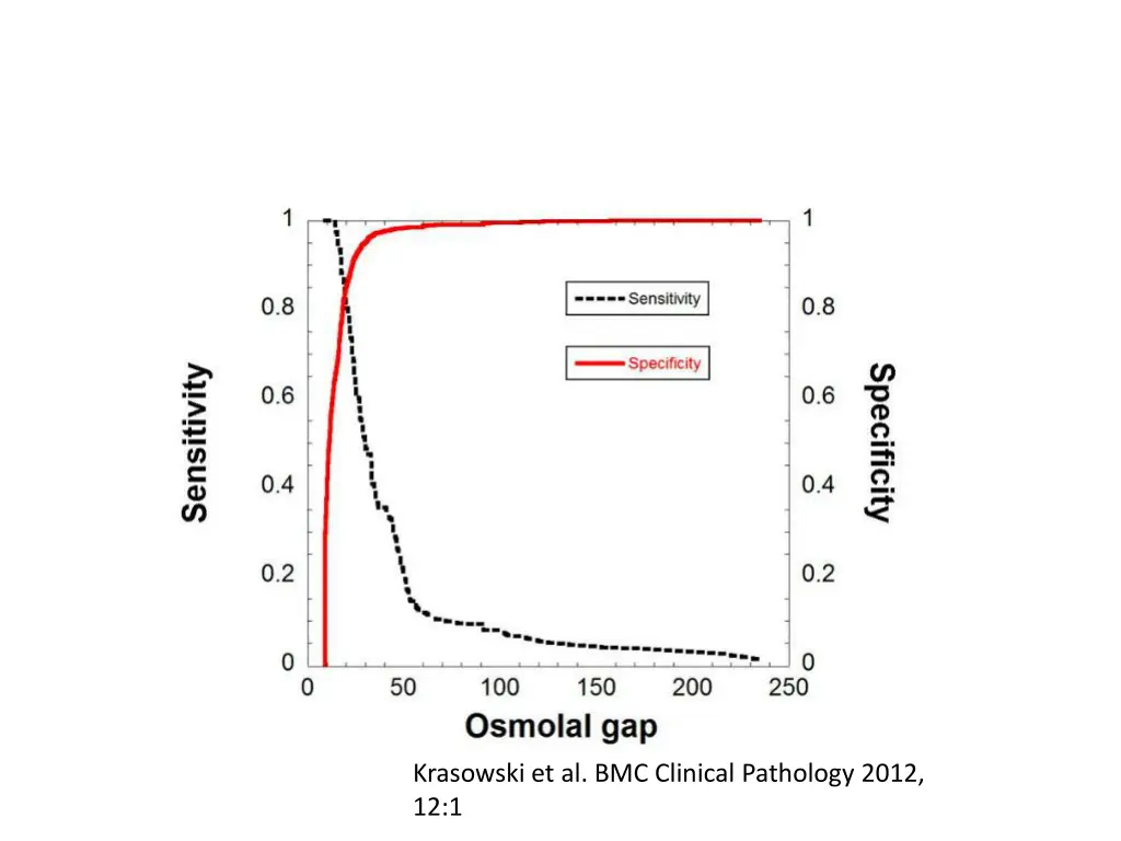 krasowski et al bmc clinical pathology 2012 12 1