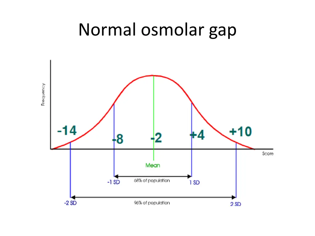 normal osmolar gap