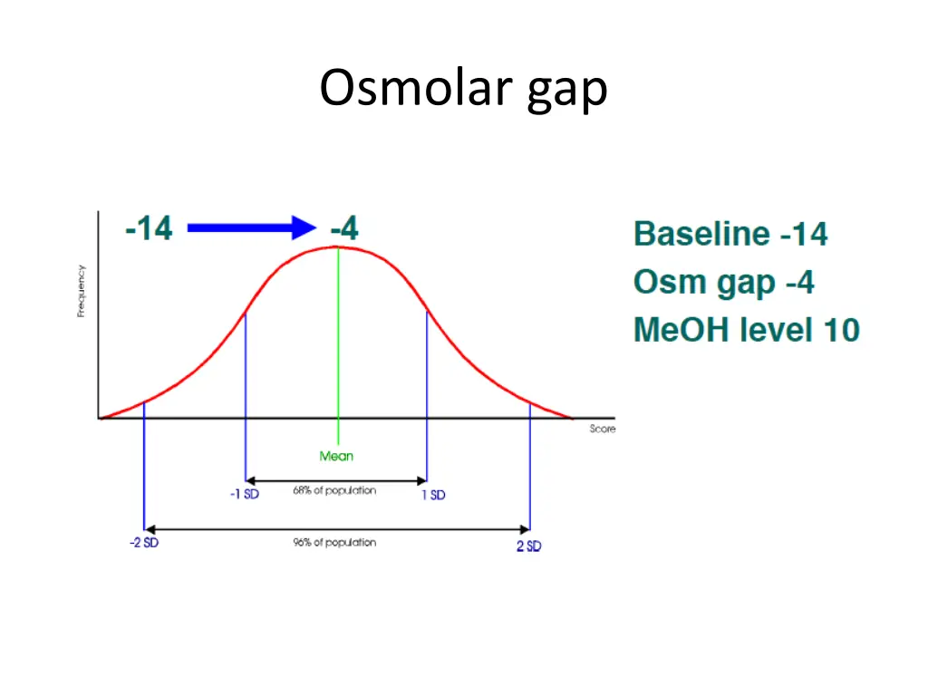 osmolar gap 1