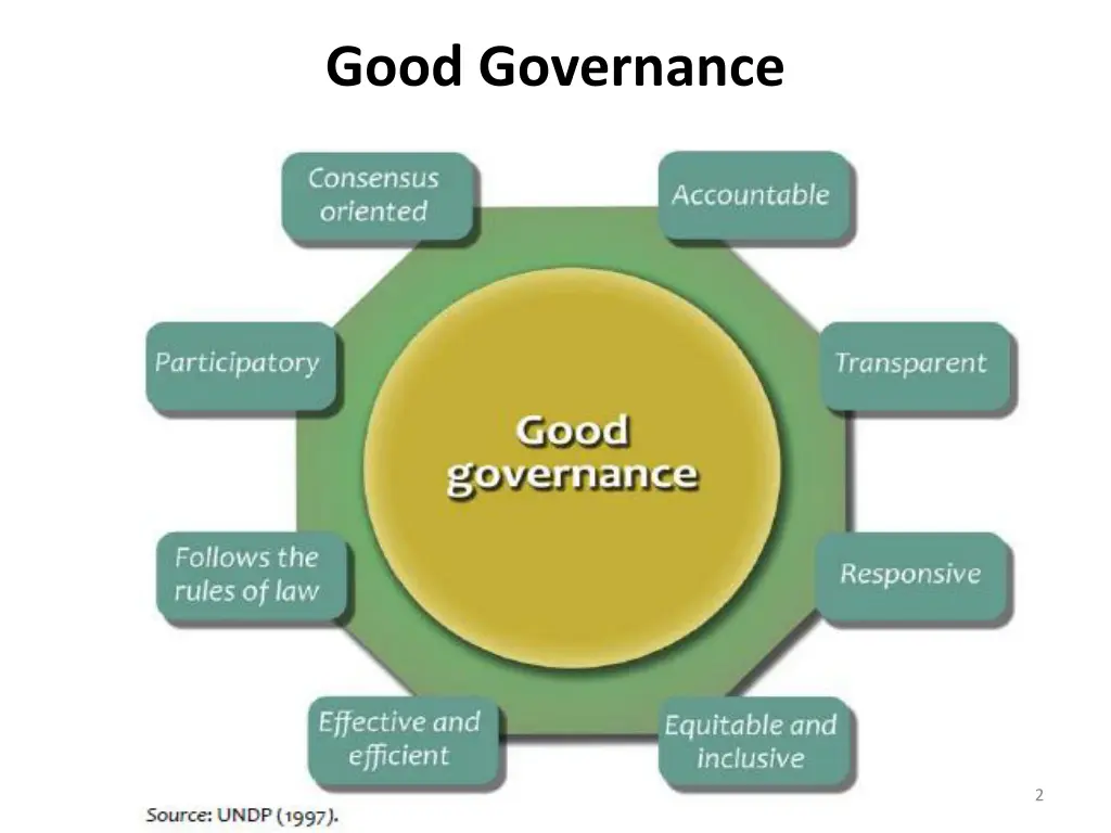good governance