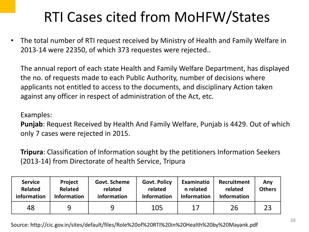 rti cases cited from mohfw states
