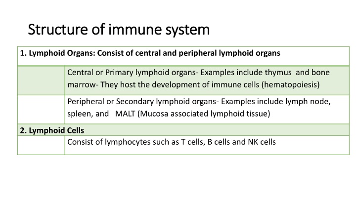 structure of immune system structure of immune