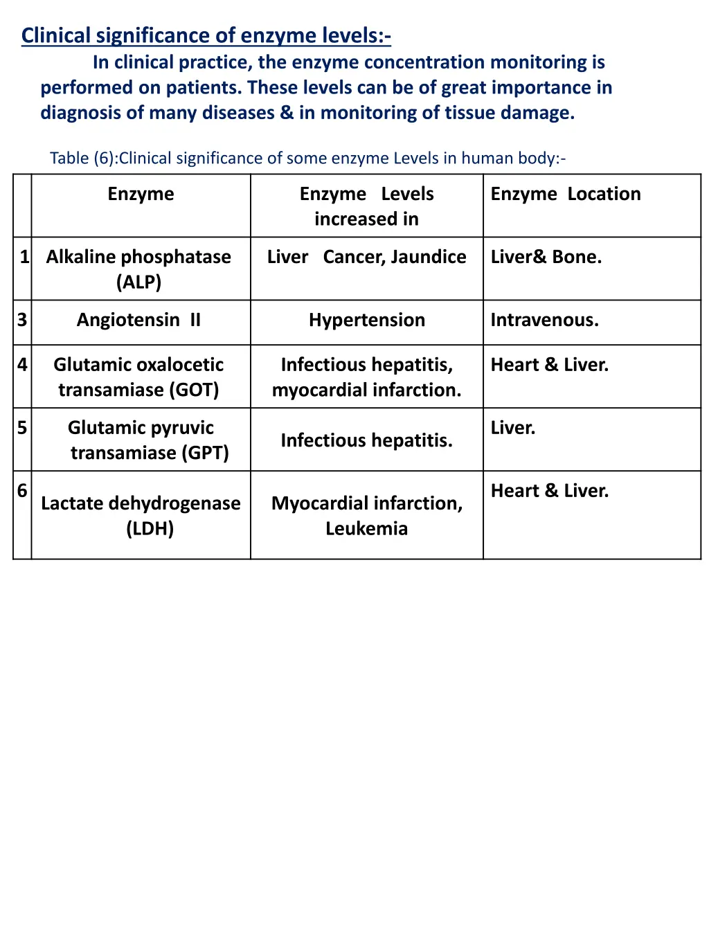 clinical significance of enzyme levels 1