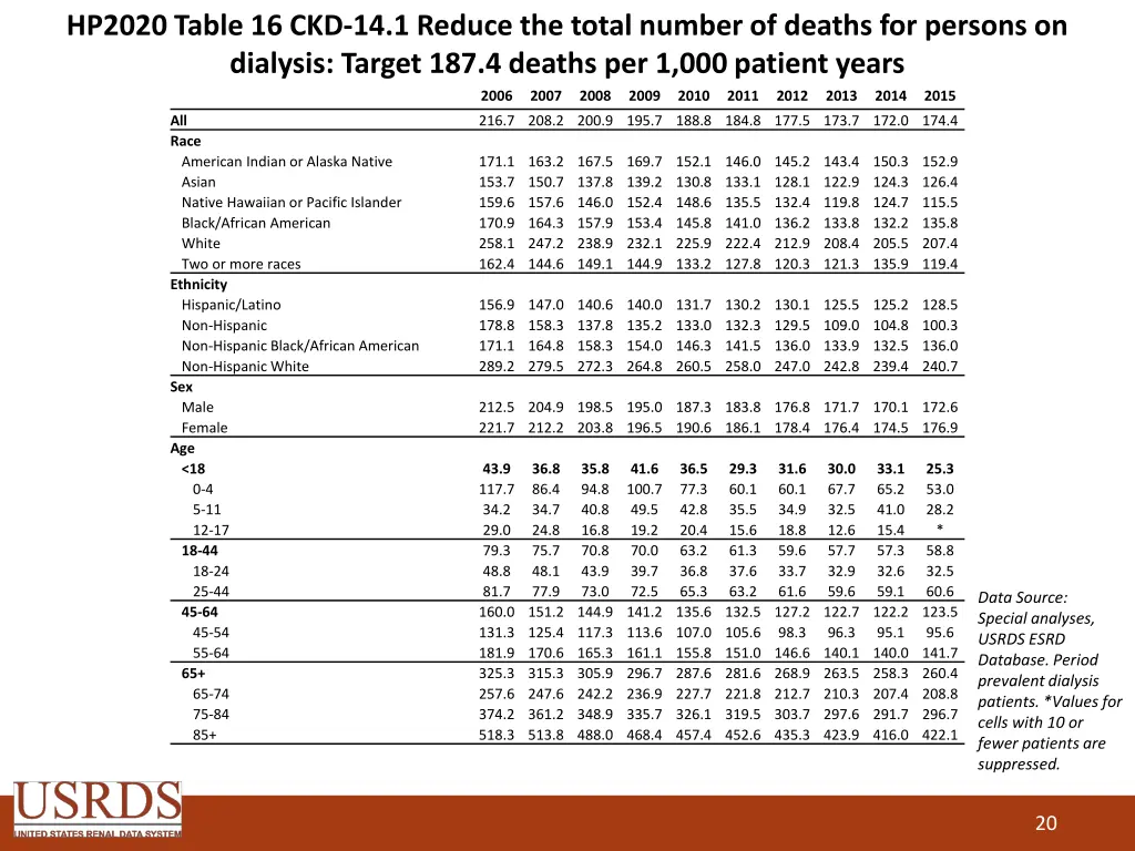hp2020 table 16 ckd 14 1 reduce the total number