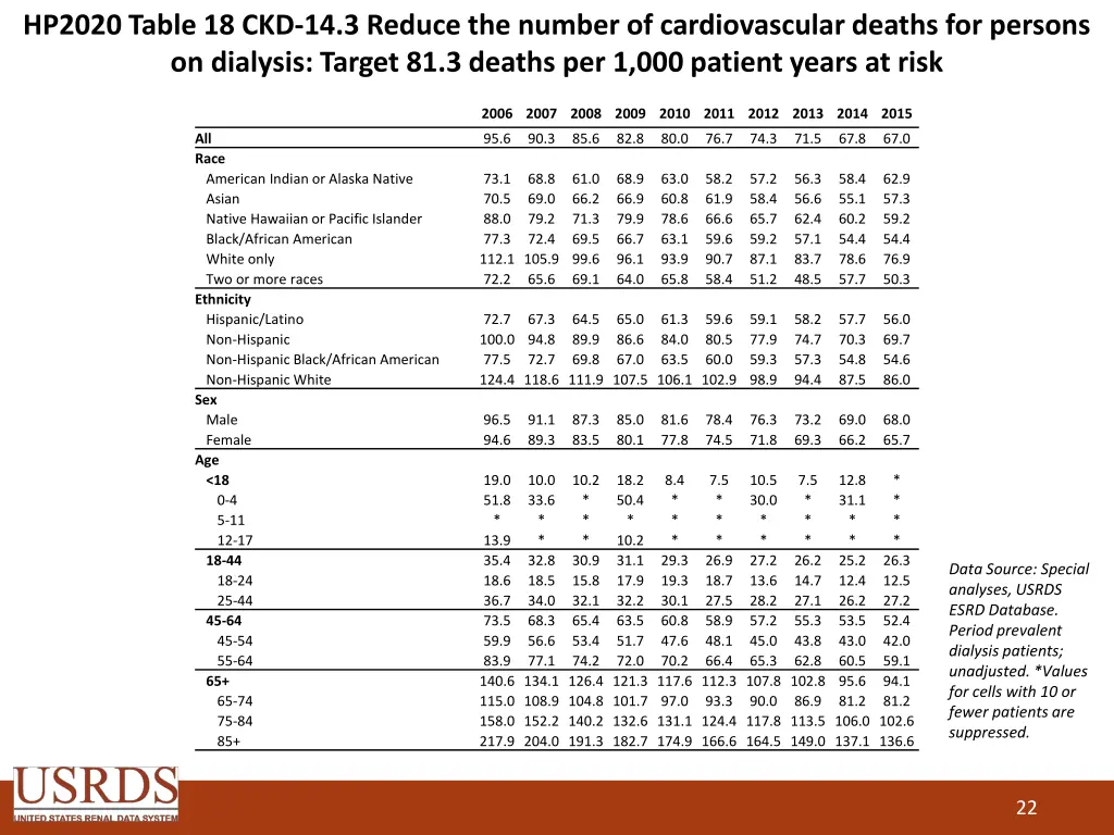 hp2020 table 18 ckd 14 3 reduce the number