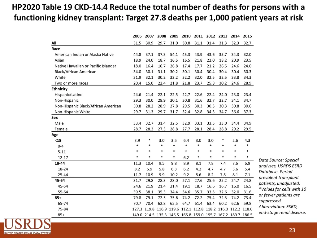 hp2020 table 19 ckd 14 4 reduce the total number