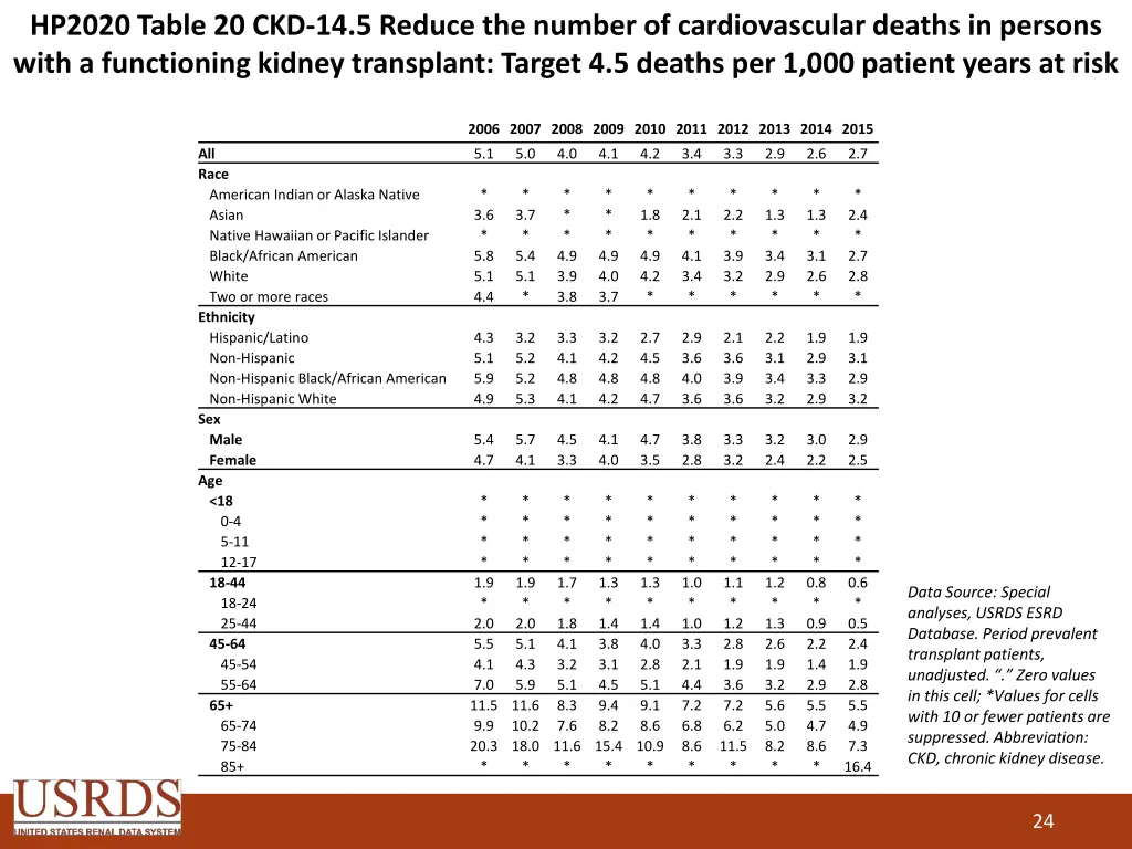 hp2020 table 20 ckd 14 5 reduce the number