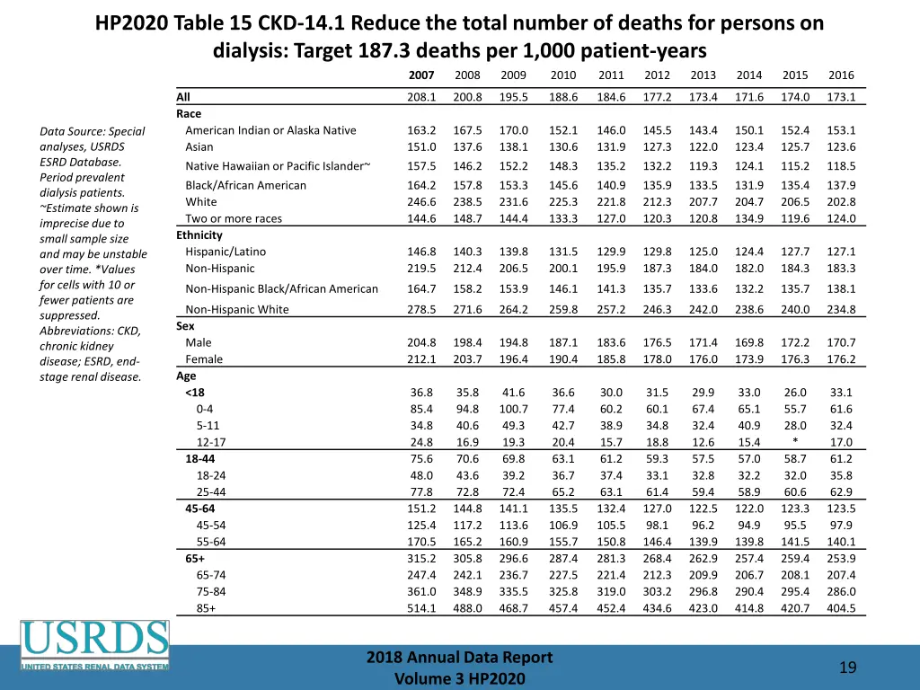 hp2020 table 15 ckd 14 1 reduce the total number