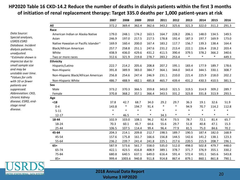 hp2020 table 16 ckd 14 2 reduce the number