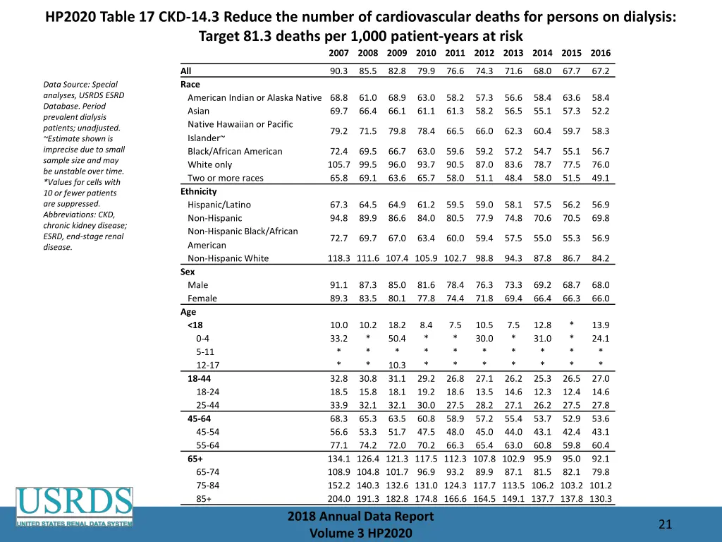 hp2020 table 17 ckd 14 3 reduce the number