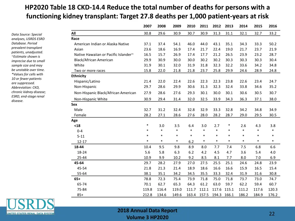 hp2020 table 18 ckd 14 4 reduce the total number