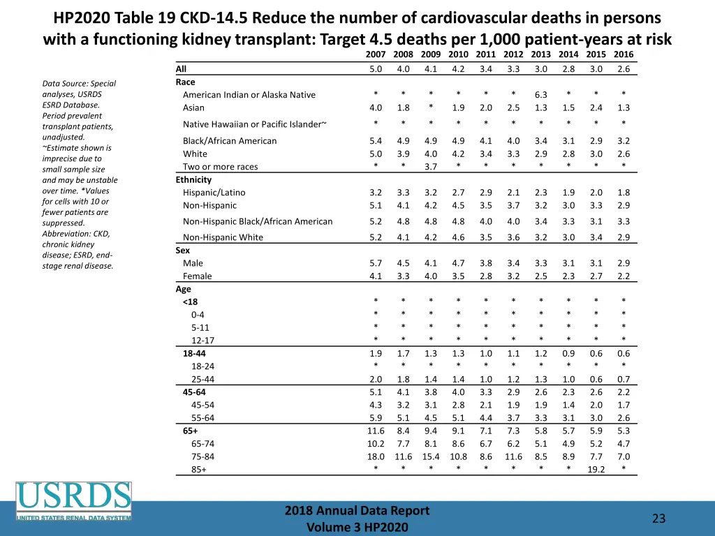 hp2020 table 19 ckd 14 5 reduce the number