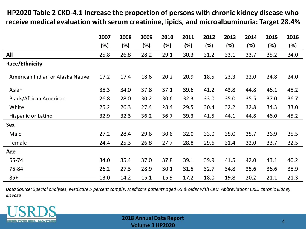 hp2020 table 2 ckd 4 1 increase the proportion
