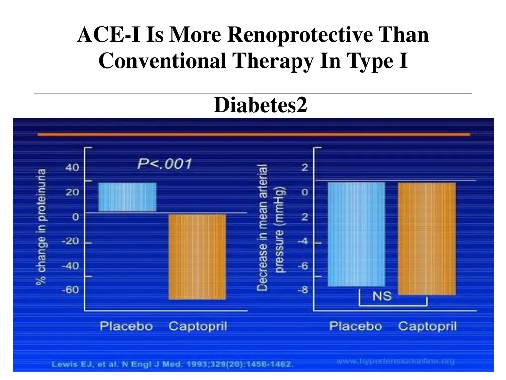 ace i is more renoprotective than conventional 1