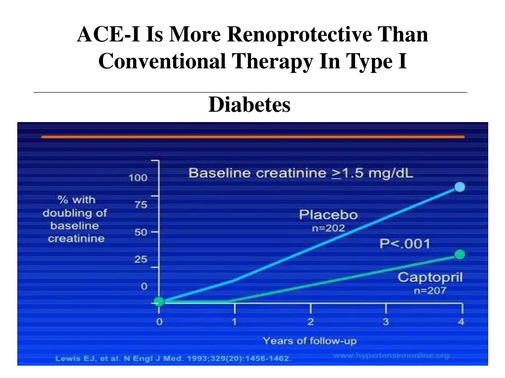 ace i is more renoprotective than conventional