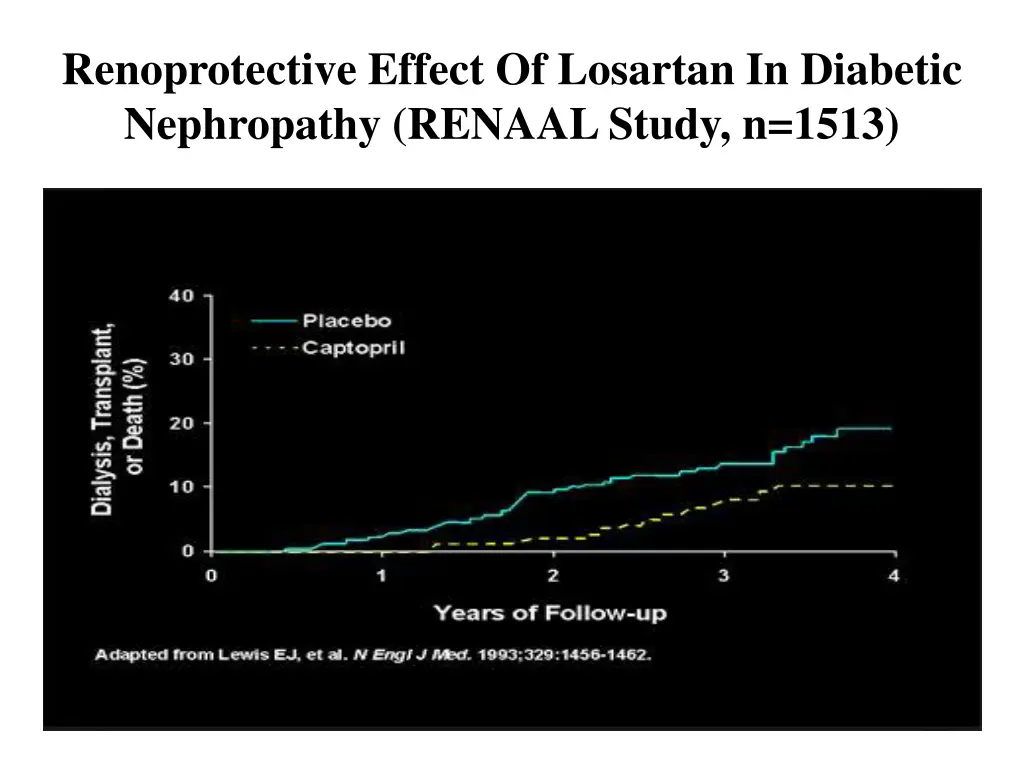 renoprotective effect of losartan in diabetic