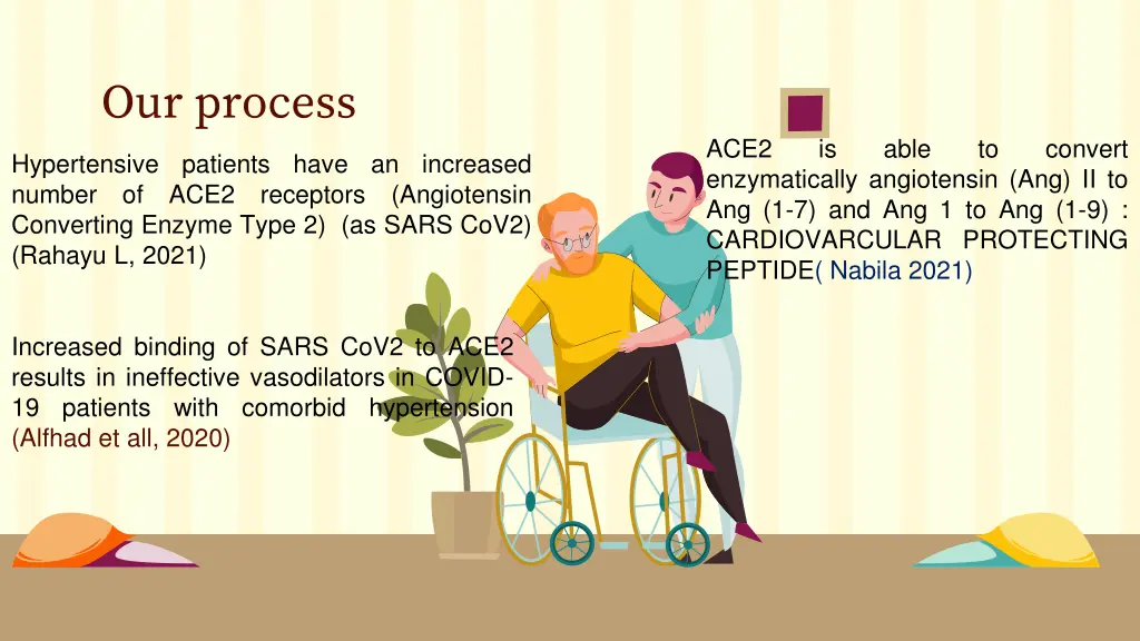 our process 1
