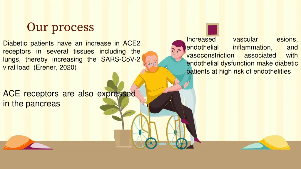 our process