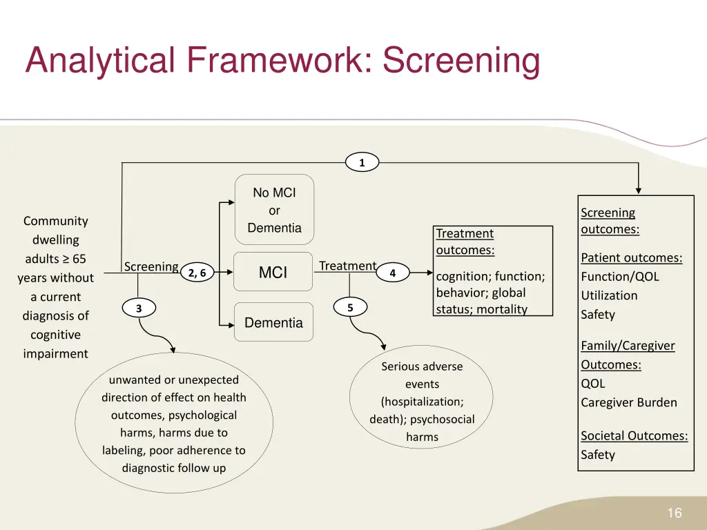 analytical framework screening