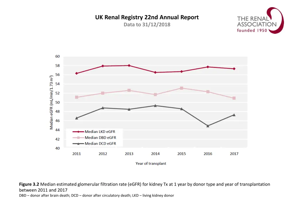 uk renal registry 22nd annual report data 1