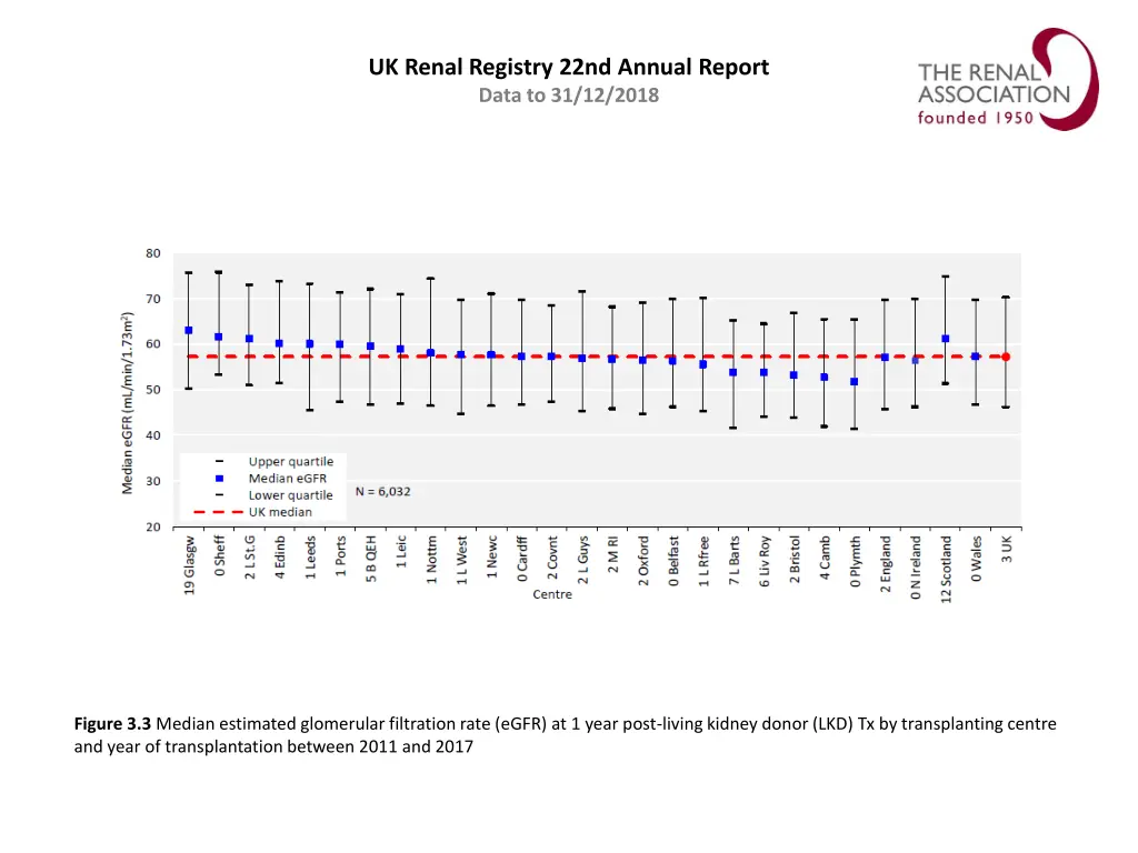 uk renal registry 22nd annual report data 2