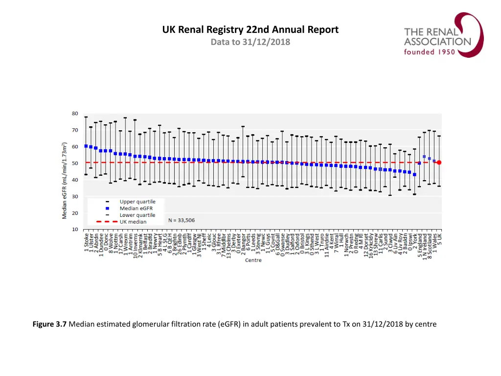 uk renal registry 22nd annual report data 6