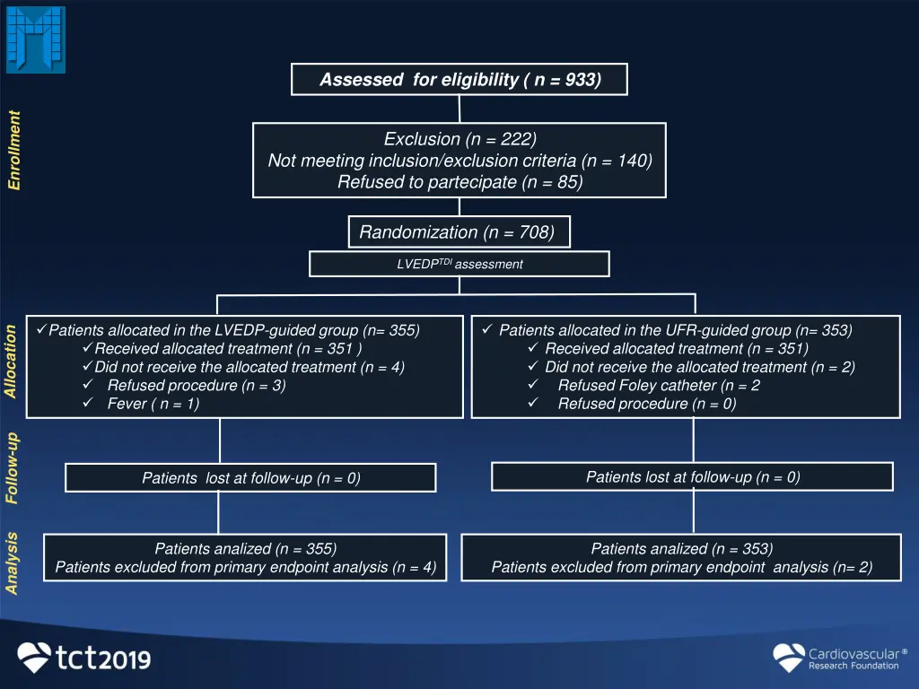 assessed for eligibility n 933