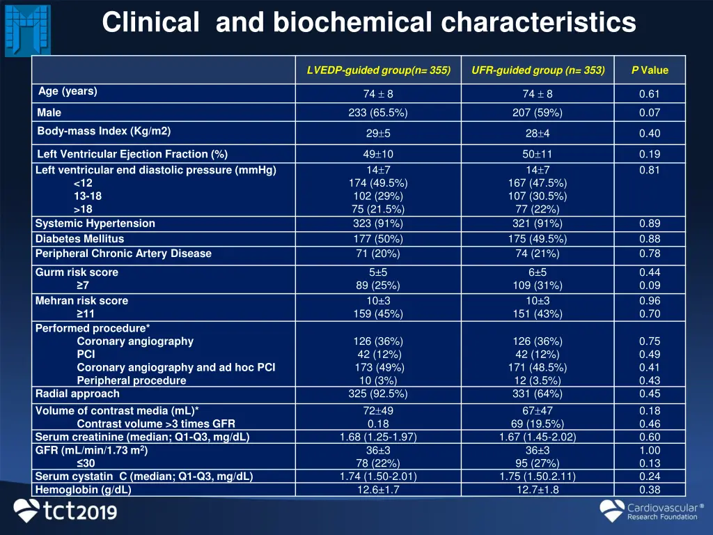clinical and biochemical characteristics