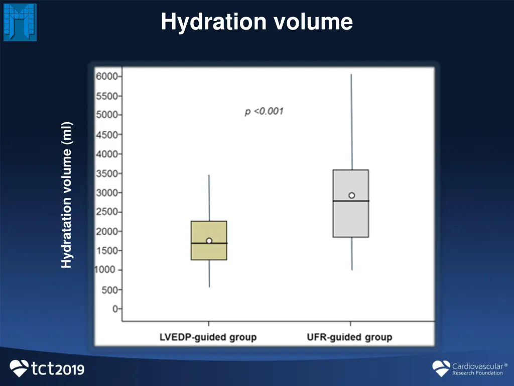 hydration volume