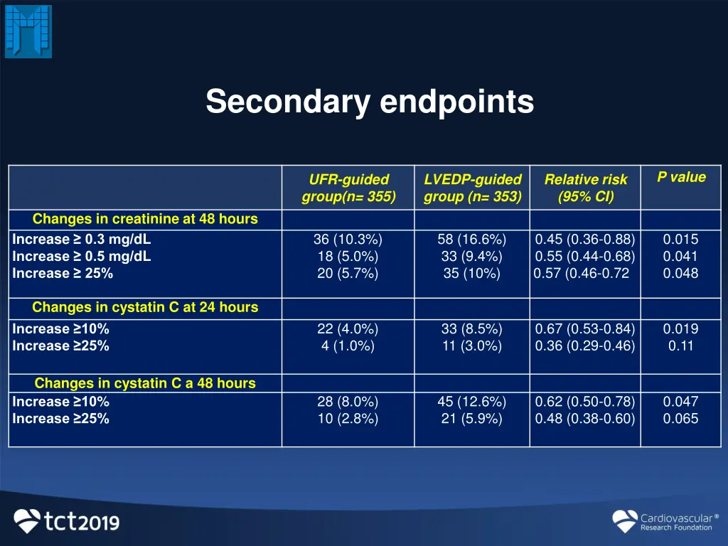 secondary endpoints 1