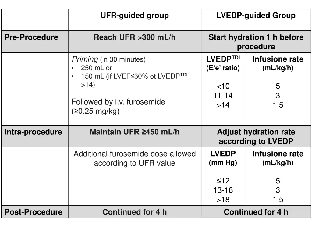 ufr guided group