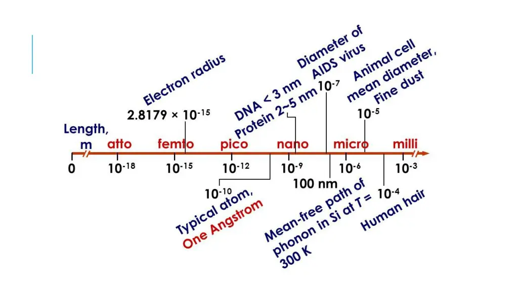 slide3
