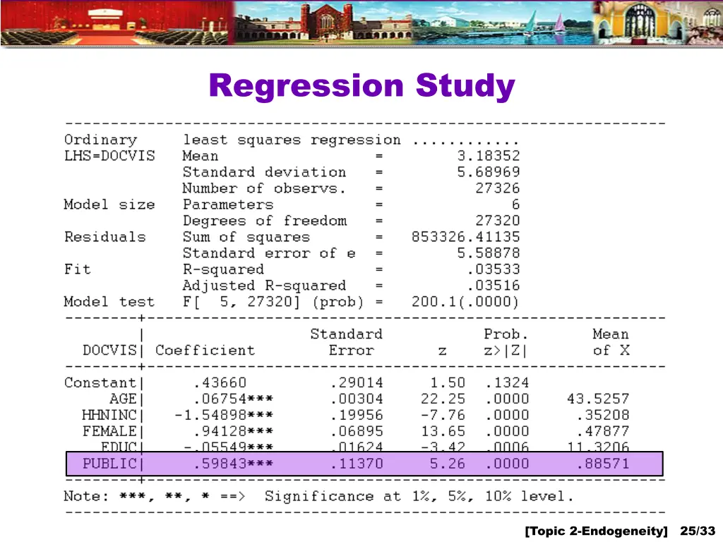 regression study
