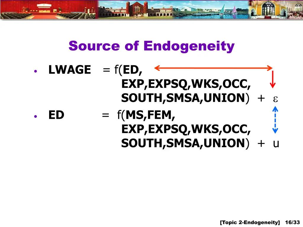 source of endogeneity