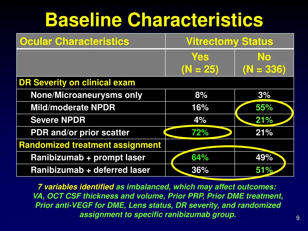 baseline characteristics ocular characteristics