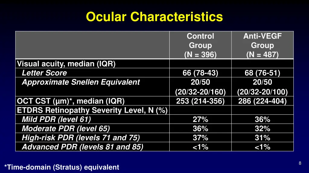 ocular characteristics