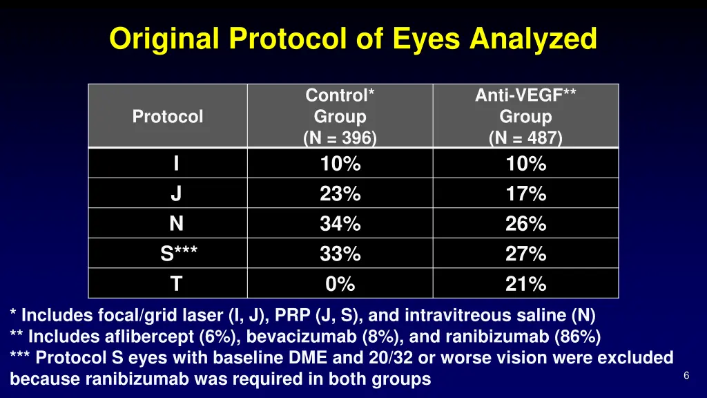 original protocol of eyes analyzed