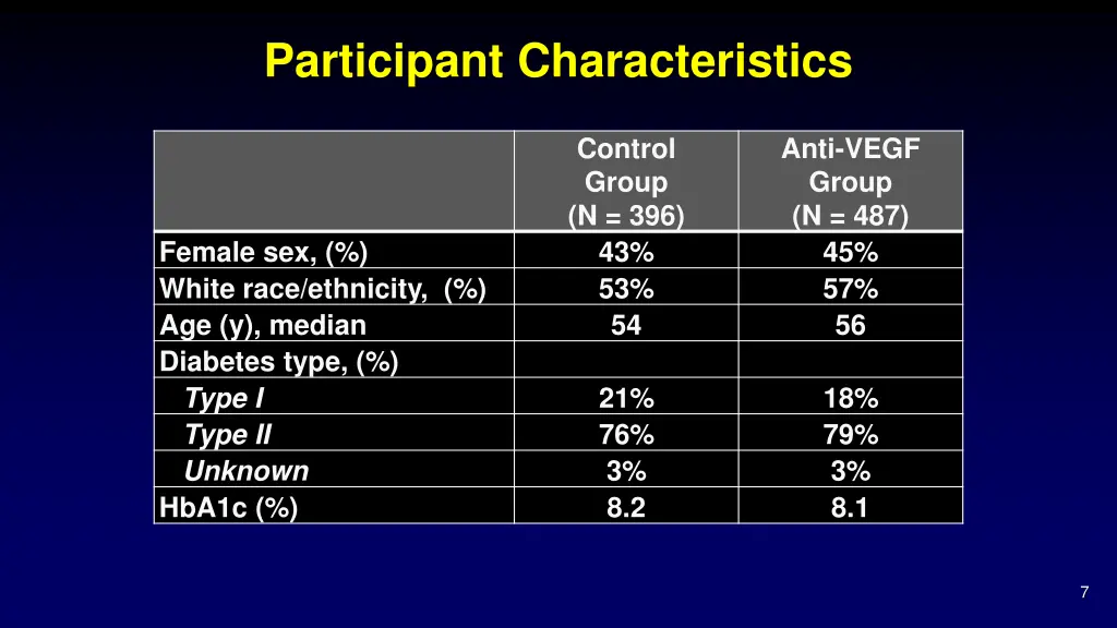 participant characteristics