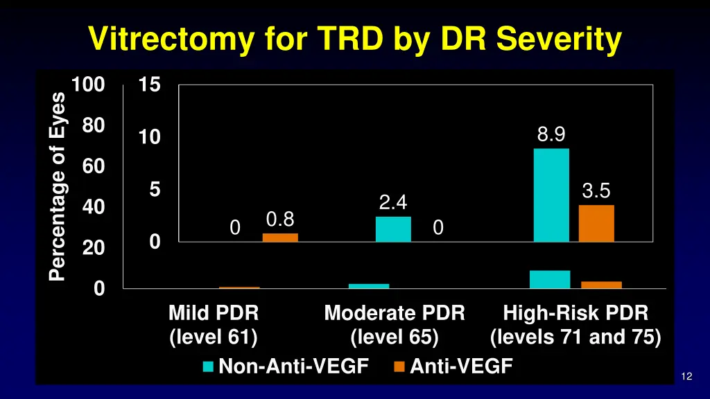 vitrectomy for trd by dr severity