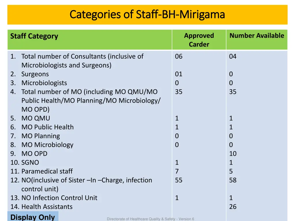 categories of staff categories of staff bh 1