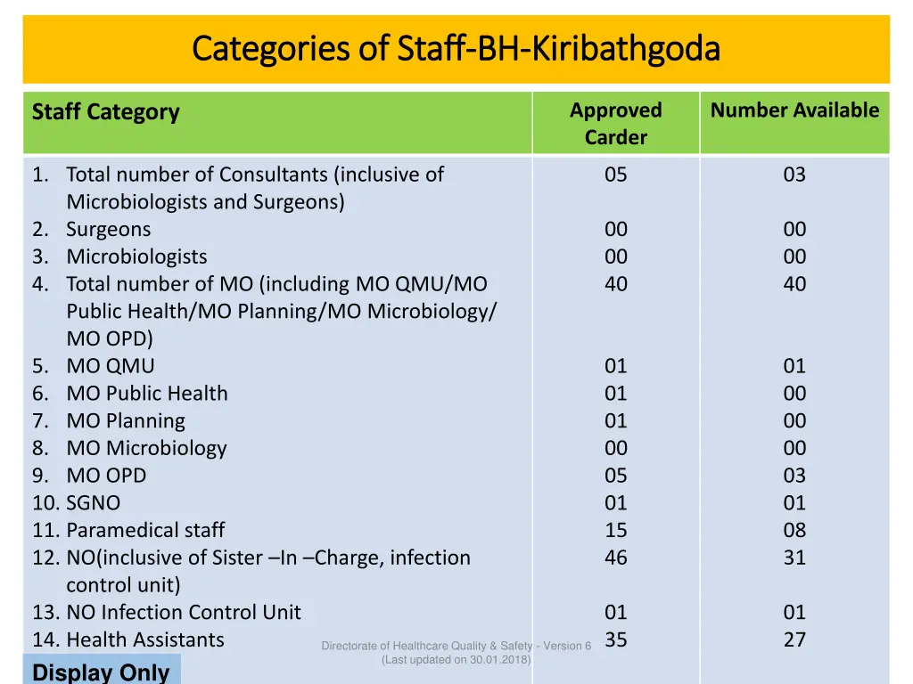 categories of staff categories of staff bh 2