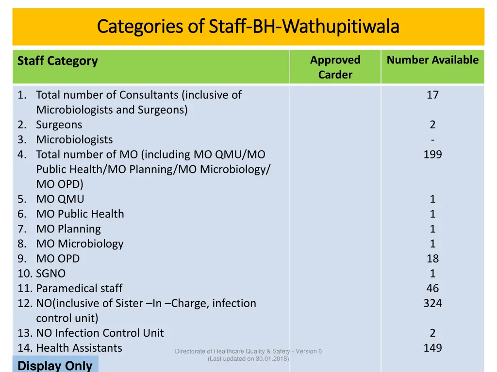 categories of staff categories of staff bh