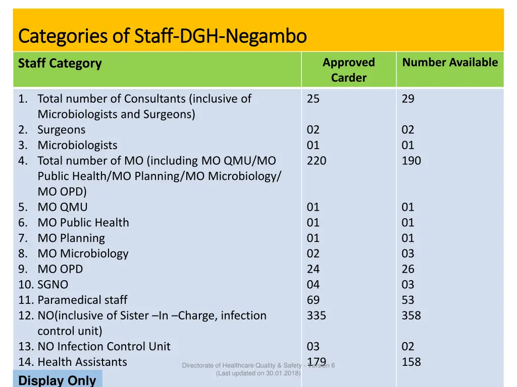 categories of staff categories of staff dgh 1