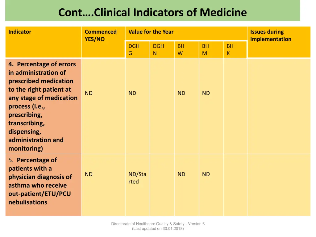 cont clinical indicators of medicine 1
