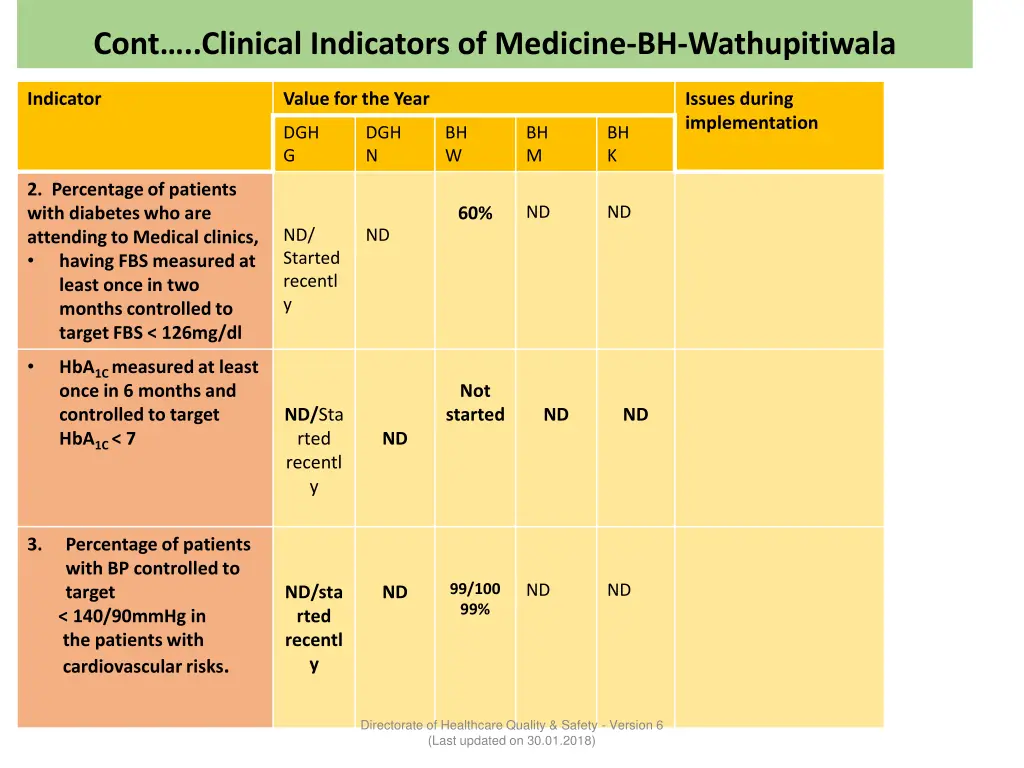cont clinical indicators of medicine